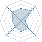 Potentiel de Amyn007 � l'Ar�ne #20