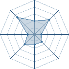 Potentiel de rudym&eacute; � l'Ar�ne #20