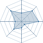 Potentiel de emma77 � l'Ar�ne #20