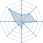 Potentiel de asasuke � l'Ar�ne #20