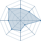 Potentiel de iwanosabaku � l'Ar�ne #20