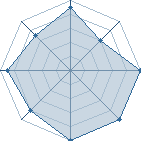 Potentiel de megatron � l'Ar�ne #20