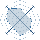 Potentiel de Yasnaru � l'Ar�ne #20