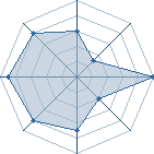 Potentiel de Jin uchiwa � l'Ar�ne #20