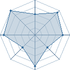 Potentiel de Itachiuchiwa9 � l'Ar�ne #20