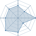 Potentiel de HZJ � l'Ar�ne #20