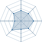 Potentiel de Sasuke � l'Ar�ne #20