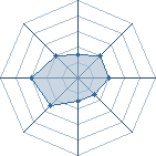 Potentiel de Auxerre � l'Ar�ne #20