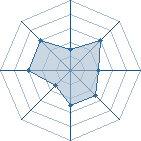 Potentiel de bunta du 72 � l'Ar�ne #20