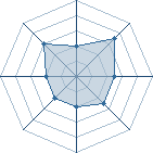 Potentiel de shikamaru8526 � l'Ar�ne #20