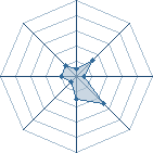 Potentiel de **YugIto** � l'Ar�ne #20