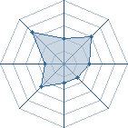 Potentiel de madara uzumak � l'Ar�ne #20