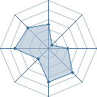 Potentiel de pipasol � l'Ar�ne #20