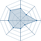 Potentiel de yan96 � l'Ar�ne #20