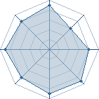 Potentiel de ksxbankaii � l'Ar�ne #20