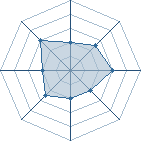 Potentiel de wany � l'Ar�ne #20