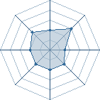 Potentiel de dady à l'Arène #20 Potentiel de dady à l'Arène #20