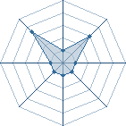 Potentiel de jiraya153 � l'Ar�ne #20