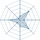 Potentiel de Juugo-sama � l'Ar�ne #20