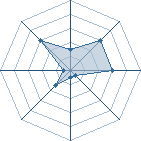 Potentiel de devil neji � l'Ar�ne #20