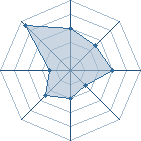 Potentiel de azn-osmium � l'Ar�ne #20