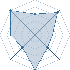 Potentiel de kilwa � l'Ar�ne #20