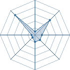 Potentiel de toinoumadara � l'Ar�ne #20