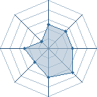 Potentiel de Haddora � l'Ar�ne #20