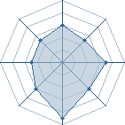 Potentiel de kawashitana � l'Ar�ne #20