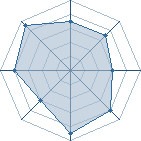 Potentiel de Akifull metal � l'Ar�ne #20