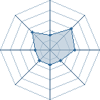 Potentiel de Keni � l'Ar�ne #20