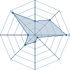 Potentiel de aryruo � l'Ar�ne #20