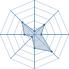 Potentiel de kisame_95 � l'Ar�ne #20