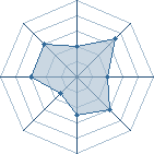 Potentiel de M.L'akatsuki � l'Ar�ne #20