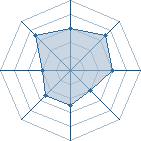 Potentiel de elio � l'Ar�ne #20