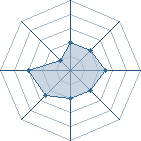 Potentiel de toinou--42 � l'Ar�ne #20