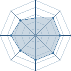 Potentiel de Narutotebayo � l'Ar�ne #20