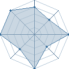 Potentiel de ShikamaruN8 � l'Ar�ne #20