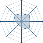 Potentiel de -kitty- � l'Ar�ne #20