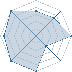 Potentiel de hidan_43 � l'Ar�ne #20