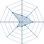 Potentiel de dodoma � l'Ar�ne #20