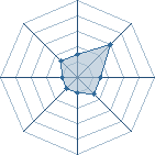 Potentiel de thony � l'Ar�ne #20