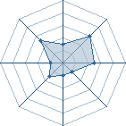 Potentiel de zaki-crb � l'Ar�ne #20