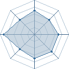 Potentiel de madara1998 � l'Ar�ne #20