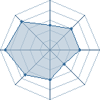 Potentiel de sporting93 � l'Ar�ne #20