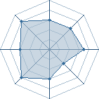 Potentiel de Obito96 � l'Ar�ne #20