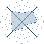 Potentiel de waydan � l'Ar�ne #20