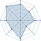 Potentiel de steven-shikam � l'Ar�ne #20