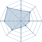 Potentiel de towa du 75 � l'Ar�ne #20