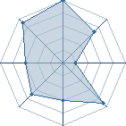 Potentiel de dead naruto � l'Ar�ne #20